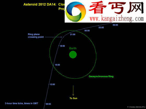 直径45米小行星凌晨近距离飞掠地球