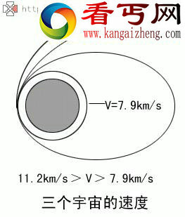 第三宇宙速度是多少