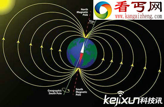 两级翻转后果不堪设想 地球200年内磁场削弱15% 