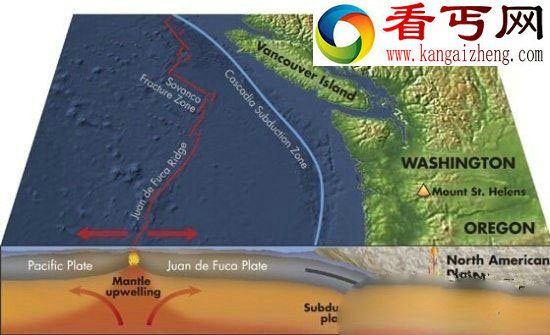 盘点人类面临5大末日威胁 超级火山随时爆发