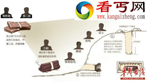 长沙汉墓传藏有黄金1吨 盗墓人结队前往