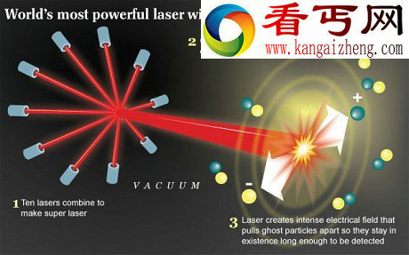 （图）英科学家研发世界上最强大激光 可撕裂空间结构