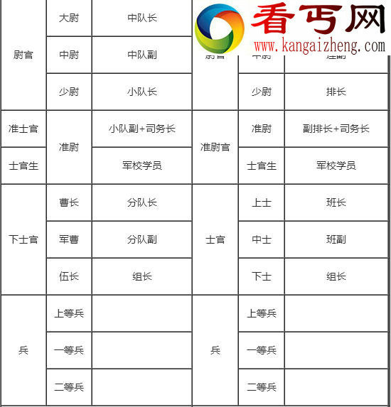 二战时期日本军衔等级次序，大元帅为最高统帅